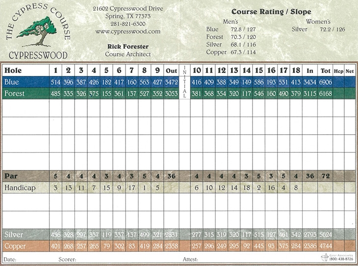 Scorecard Cypress